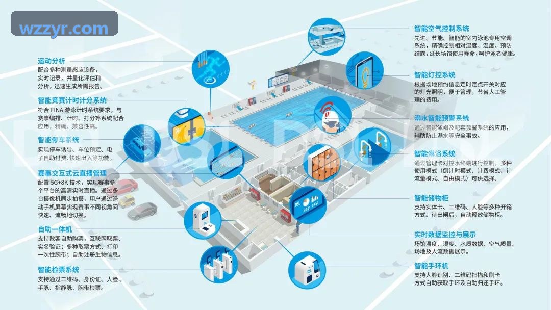人生就是博·(中国区)集团官网在商业羽毛球馆运营